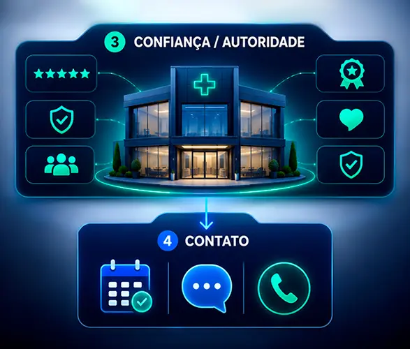 Como atrair pacientes para clínica: Guia prático 2026 imagem