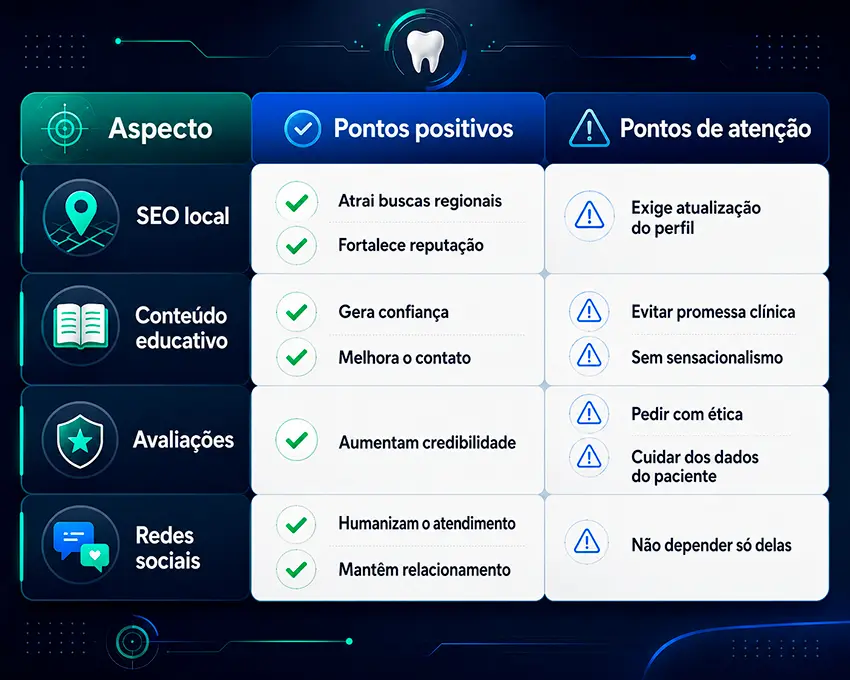Pontos positivos e pontos de atenção