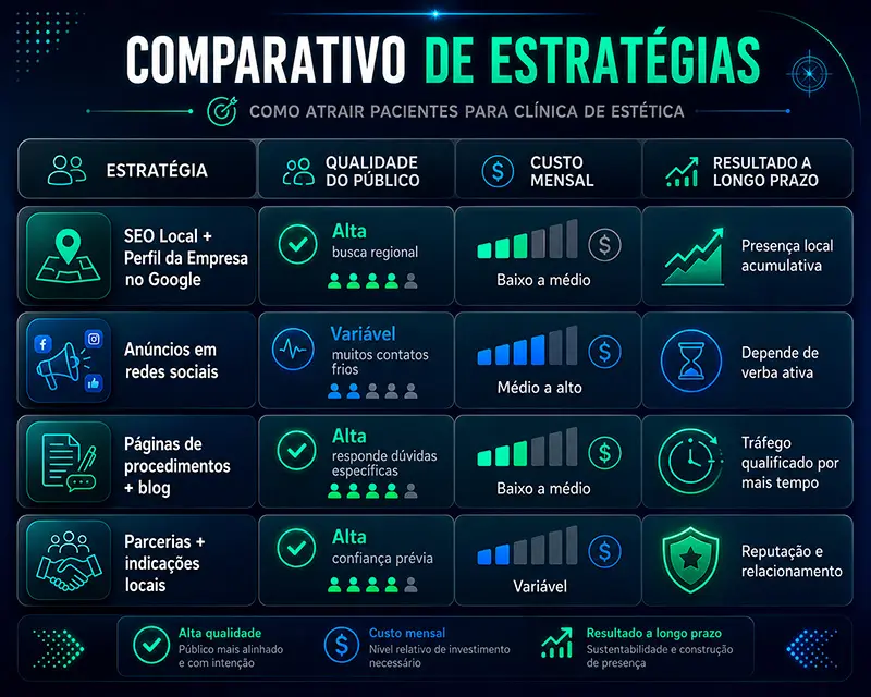 Como atrair pacientes para clínica de estética em 2026 imagem
