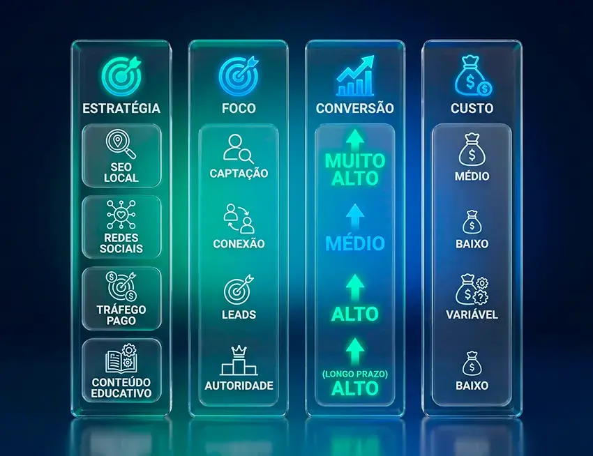 Marketing Harmonização Facial: Guia Completo 2026 imagem