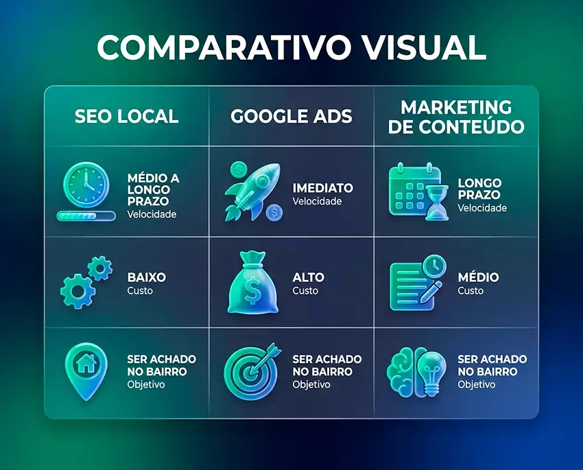 Marketing Digital para Dentistas: Guia Prático 2026 imagem