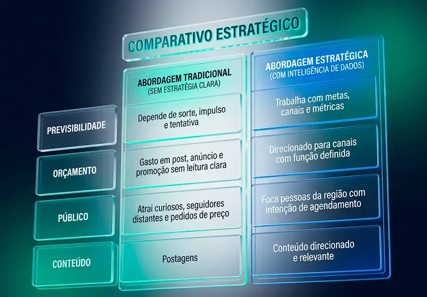 Plano de marketing para clínica de estética: Guia 2026 imagem