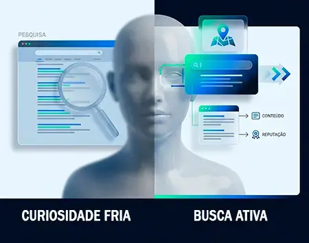 Curiosidade Fria e ativa