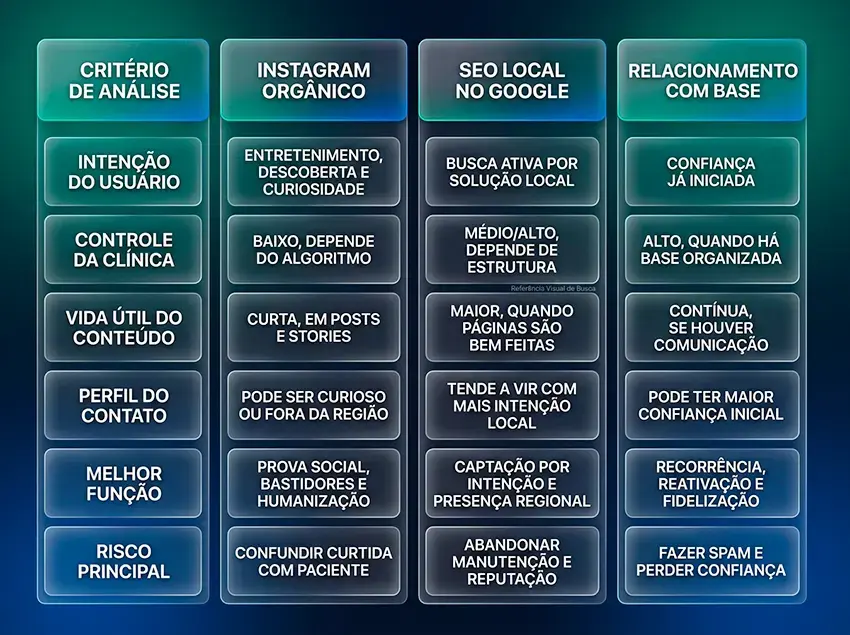Instagram não traz pacientes? Veja como mudar isso em 2026 imagem